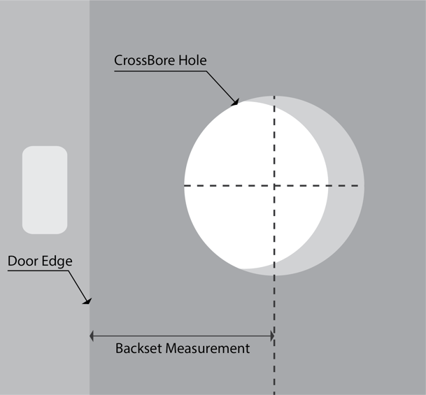 How Do I measure a Backset?